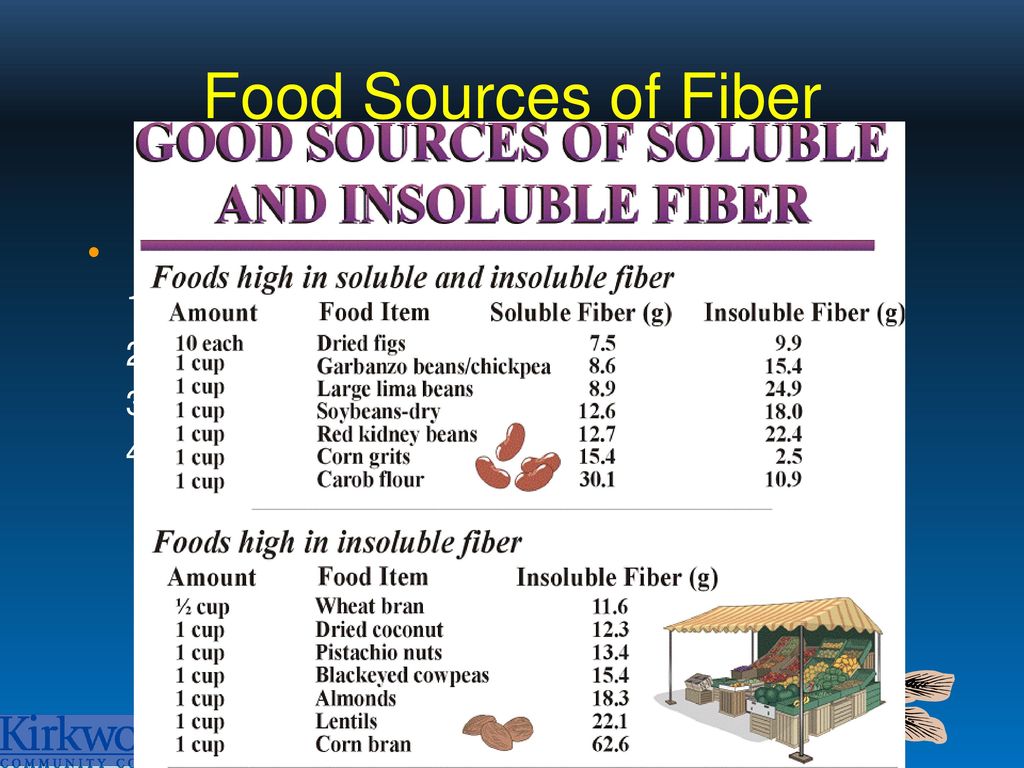 Fibras insolubles y solubles